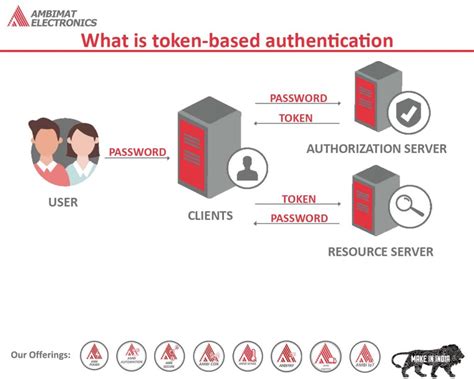 token based authentication entrust